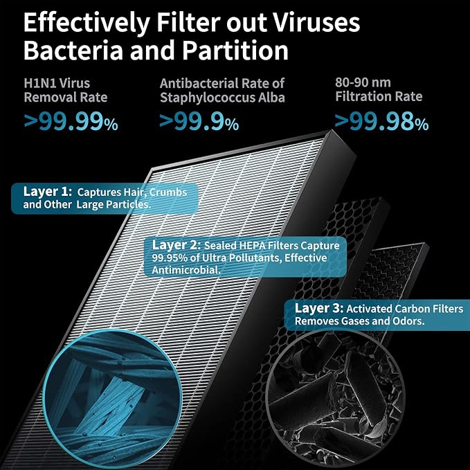 Air Purifier for Bedroom Home, Large Room Up to 547 Ft², H13 True HEPA Filter - Image 4