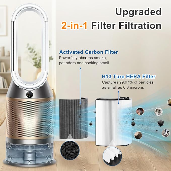 Upgraded 360° Combi 2 in 1 Glass HEPA+Carbon Filter - Image 2