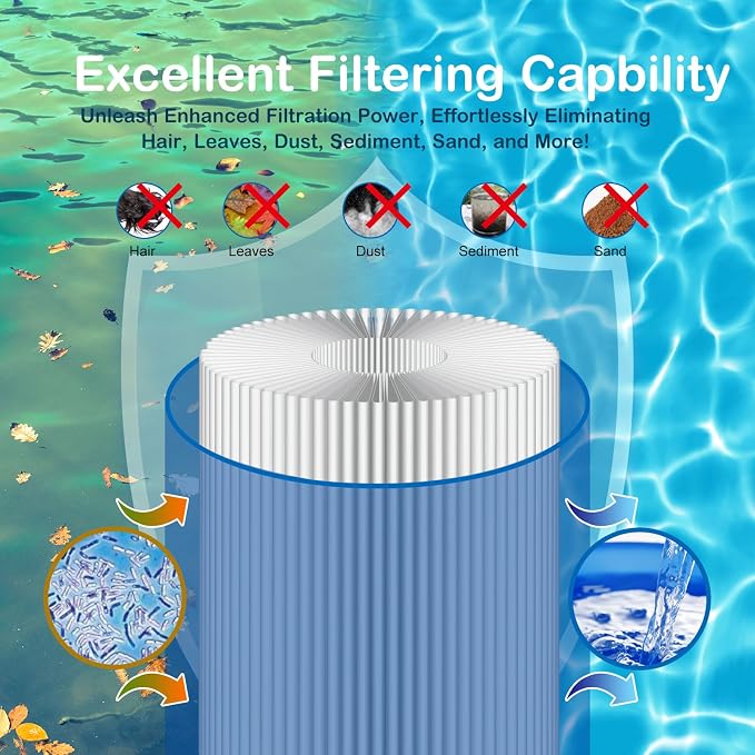 Savener® 27002-0150S Pool Filter Cartridges, Replaces Sta-Rite 27002-0150S Pool - Image 6