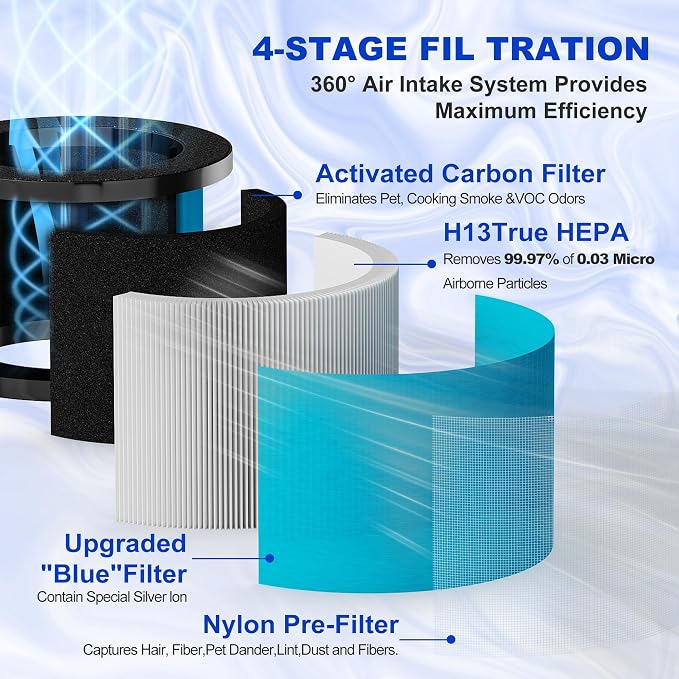 MK01 MK06 DH-JH12 TZ-K1 Replacement Filter Compatible - Image 4
