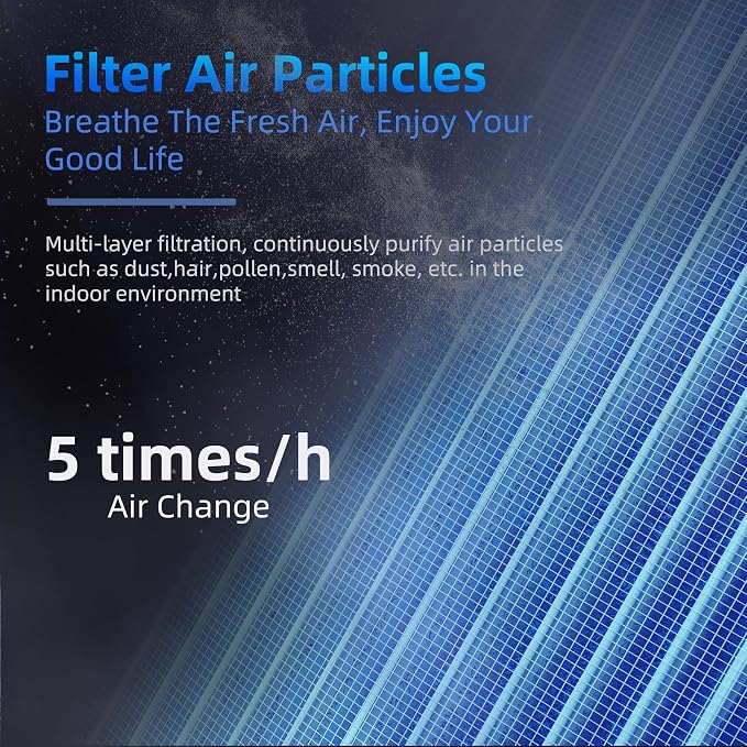AROEVE Air Purifiers with 3 Filter - Image 2