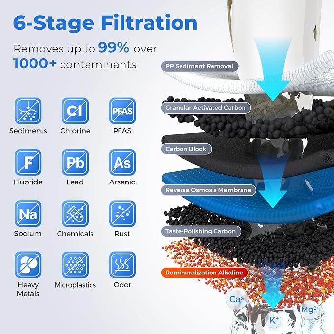 RTW5AK SGS-Tested Reverse Osmosis Alkaline Water Filter System, 6 Stage pH+ - Image 3