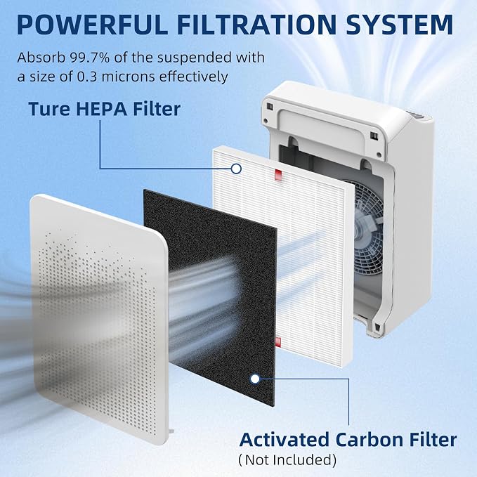 C545 Replacement Filter S for Winix c545 Air Purifier, Replace 1712-0096-00 - Image 4