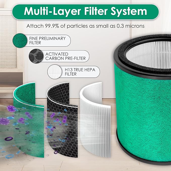 2 Pack HP072 Replacement Filter - Image 4