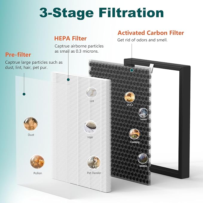 3 Pack KQ-36 Filter Replacement Compatible - Image 4