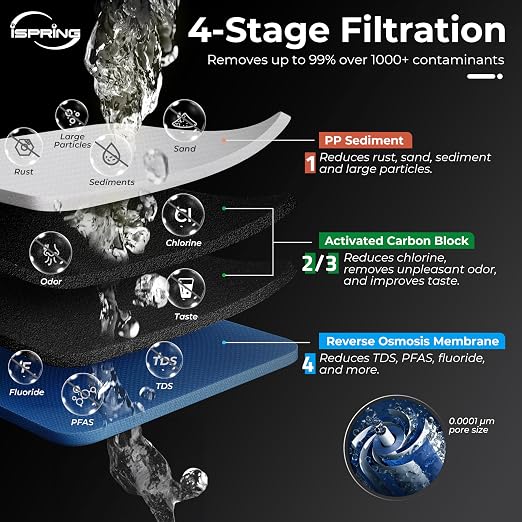 iSpring CRO1000 4-Stage Tankless Commercial Reverse Osmosis Water Filtration - Image 2