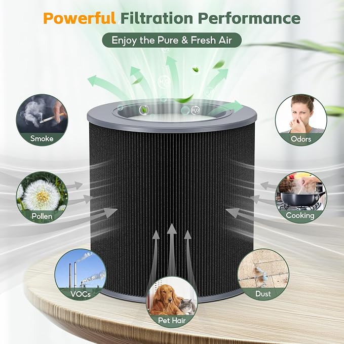 3-pack Air Mini/Mini+ PECO-HEPA Replacement filter, Compatible - Image 4