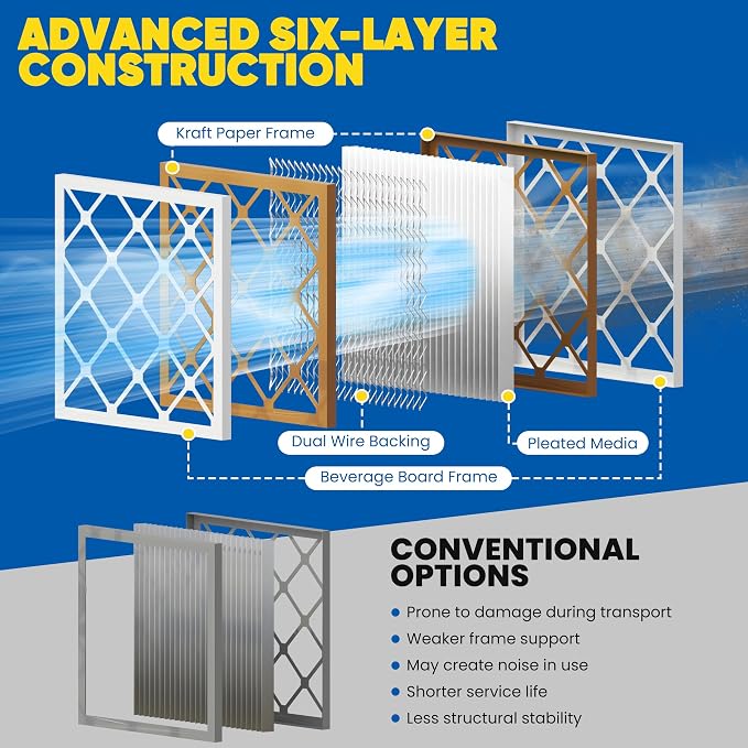 Maycold MERV 8 14x18x1 Furnace Air Filters, Pleated HVAC AC Filters – Actual - Image 9