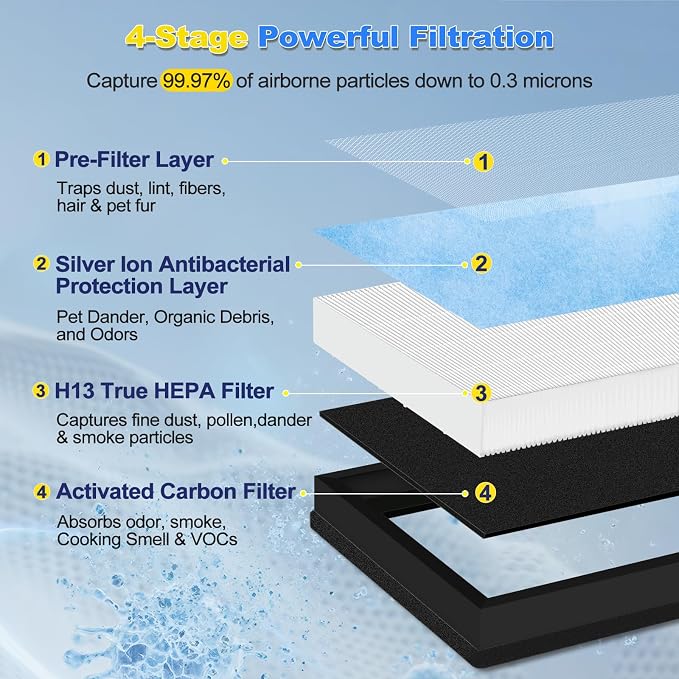 MK04 Air Filter Replacement for AROEVE MK04/MG04JH Air Purifier | 2Pack - Image 6