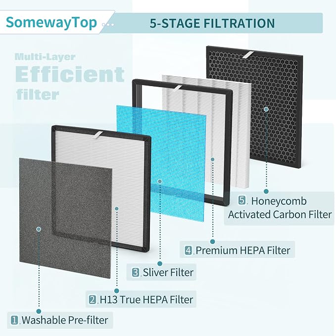 10L Pro Replacement Filter Set Compatible - Image 6