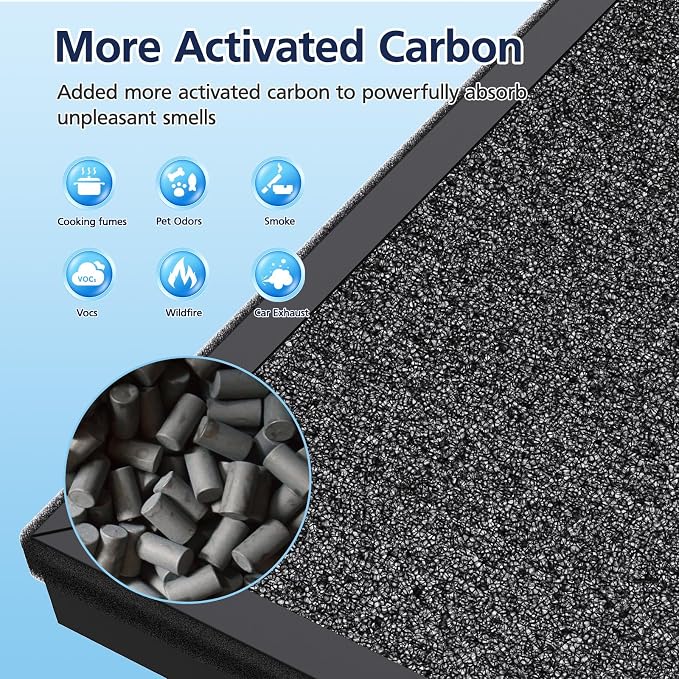 HAP605 Air Purifier Replacement Filters - Image 6