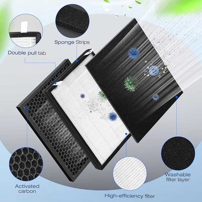 4 Pack PP02 Replacement Filter Compatible - Image 3