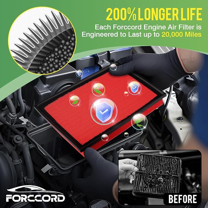 Engine & Cabin Air Filter Kit Fit - Image 3