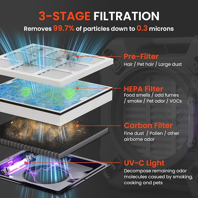 Abestorm Air Scrubbers with 4 Stage Filtration System, HEPA Air Scrubber - Image 2
