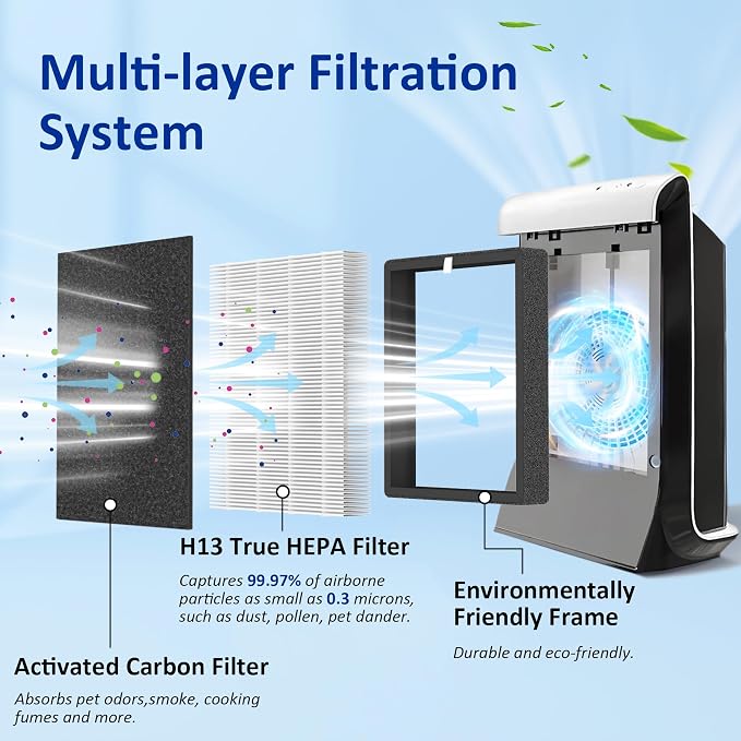 ProHEPA 9000 True HEPA Replacement Filters Compatible - Image 3