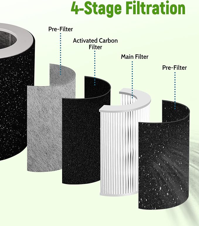 True HEPA Replacement Filter Compatible - Image 3