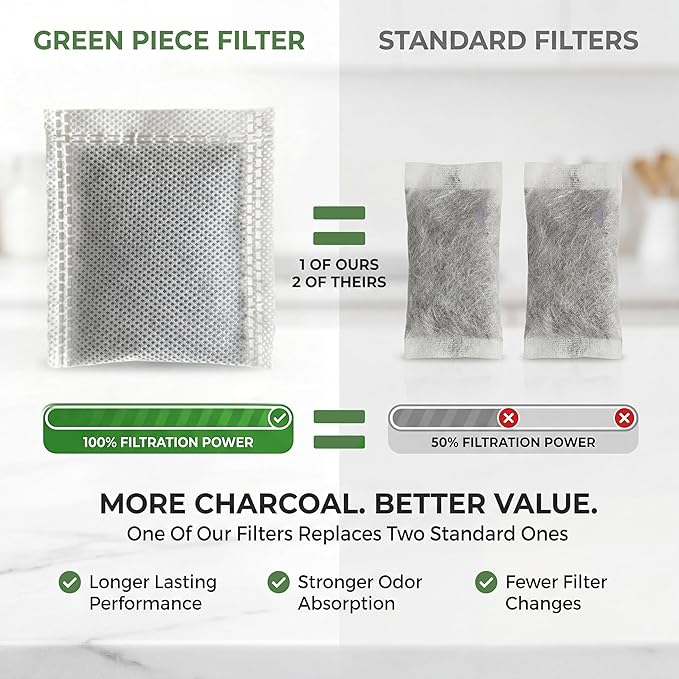 Green Piece® Activated Charcoal Water Filter Replacements - Image 2