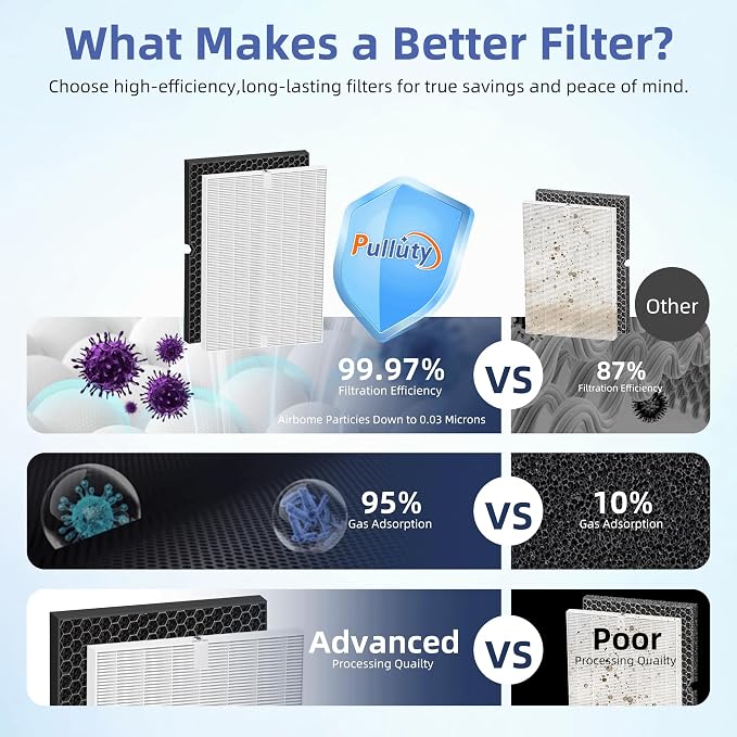 5500-2 Air Purifier Filter Replacement - Image 2