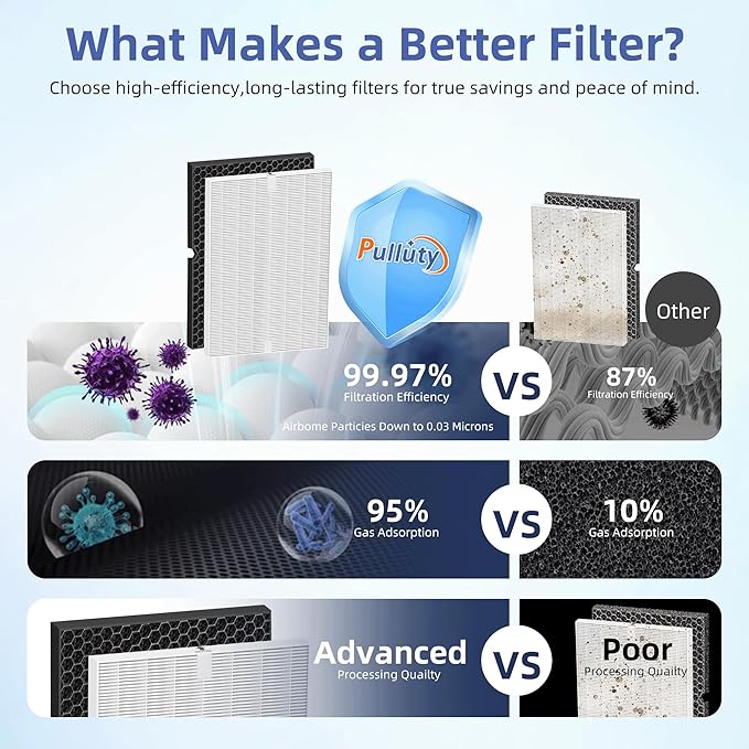 116130 HEPA Replacement Filter H - Image 8