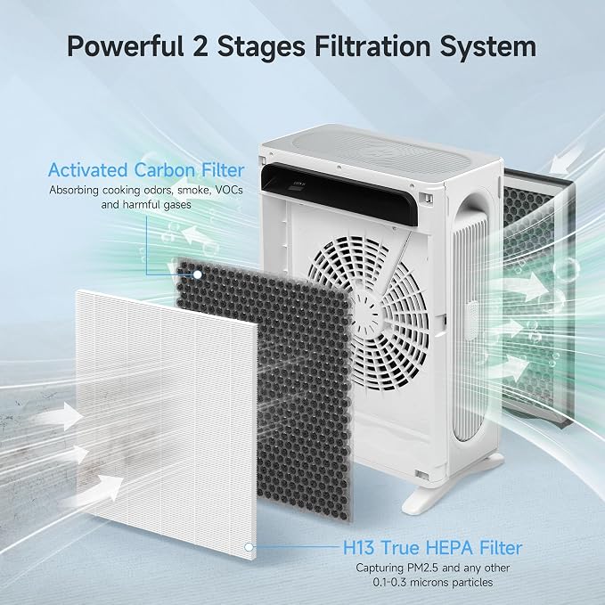 2 Packs Upgraded APH4000 Replacement Filter Compatible - Image 3