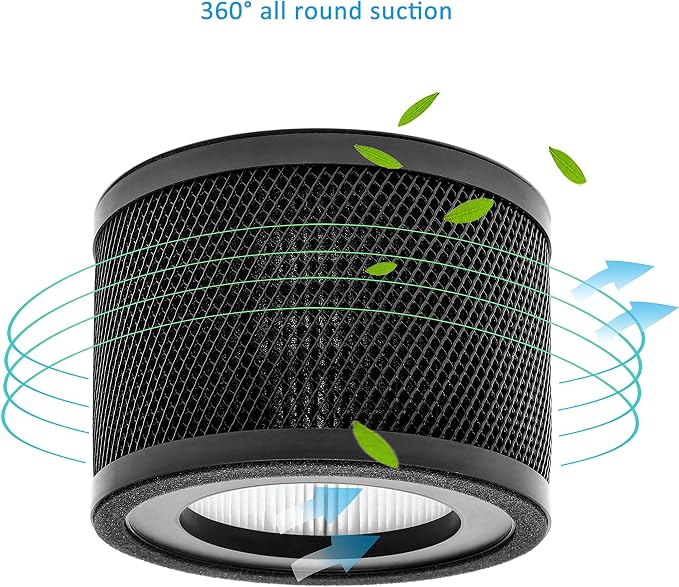 TT-AP001 True HEPA Filter Replacement, Compatible - Image 7