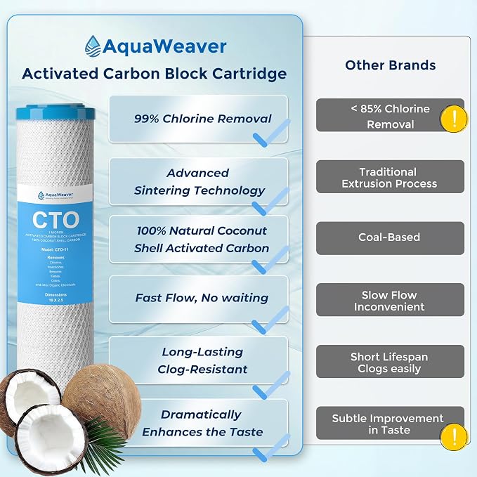 1 Micron 10" x 2.5" Whole House CTO Carbon Water Filter Cartridge, Compatible - Image 2