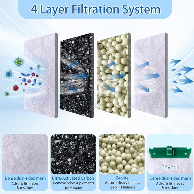 16 Pack Medium Filter Cartridges Compatible - Image 2