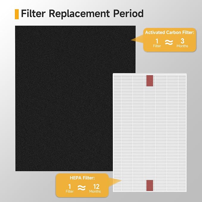 HPA200 HEPA Filter Replacement Compatible - Image 7