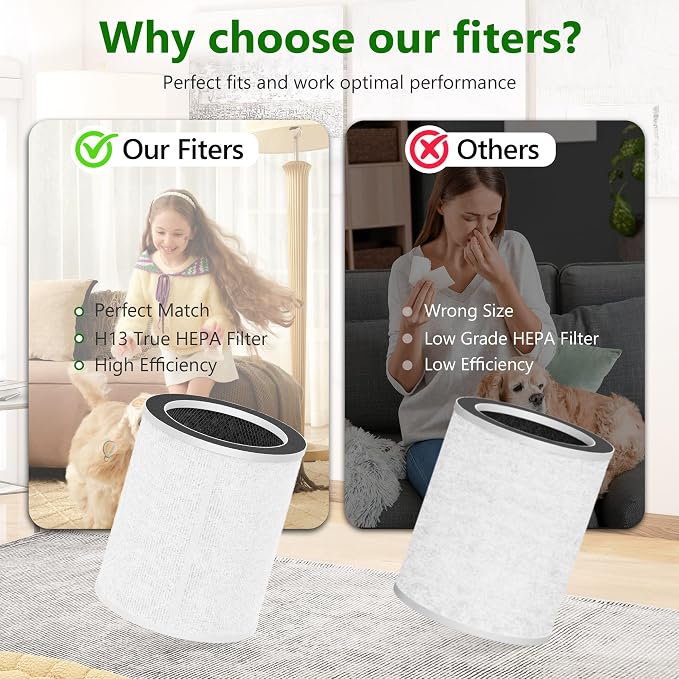 2-Pack Replacement Filter for Sterra Paws/Breeze Pro Air Purifier – Includes 6 - Image 3