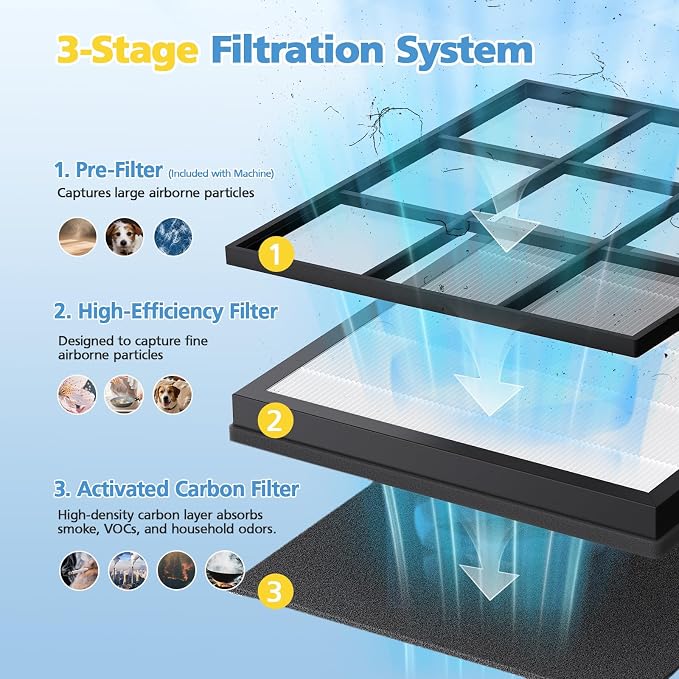 HAP605 Replacement Filter 2 Pack, Air Purifier Replacement Filter - Image 3