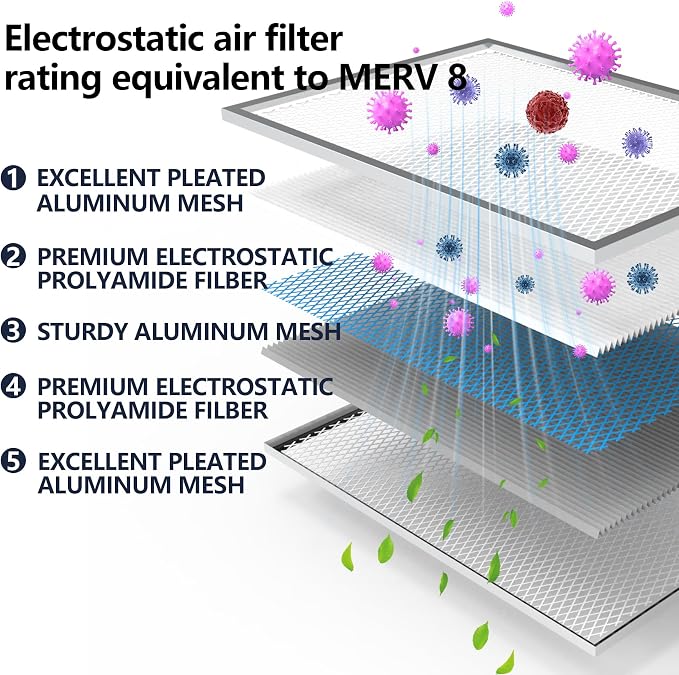 20x20x1 Air Filter for Home, MERV 8 Reusable Electrostatic Aluminum AC/HVAC - Image 3
