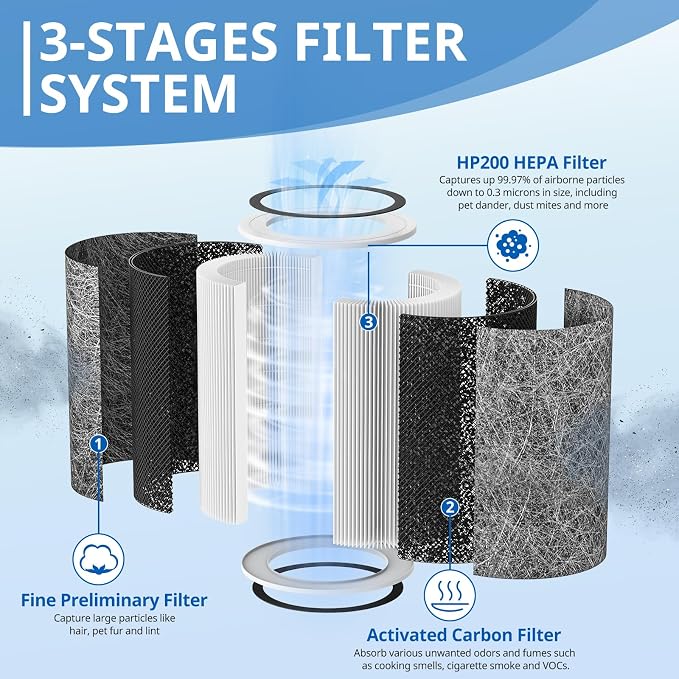 HP202 Replacement Filter Compatible - Image 4