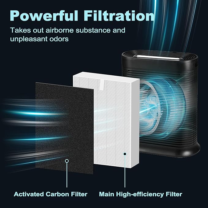 HPA300 Filter Replacement for Honeywell HPA300 Series Air Purifiers HPA300 - Image 2