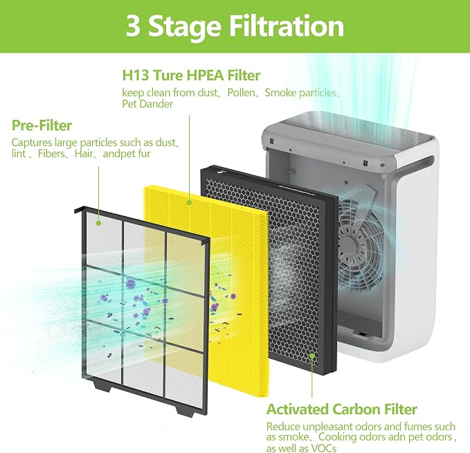 Vital 100S Pet Care Replacement Filter Compatible - Image 3