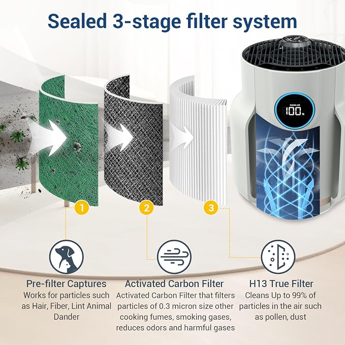 HP072 Replacement Filters for Shark NeverChange Air Purifier Compact Pro - Image 4