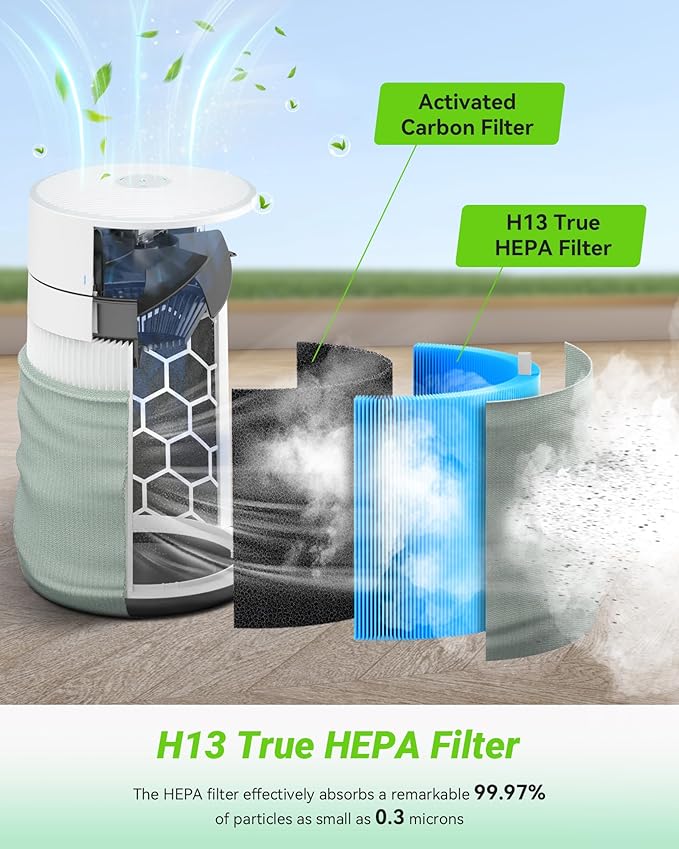 2 Pack 411 AllergenBlock Filter - Image 3