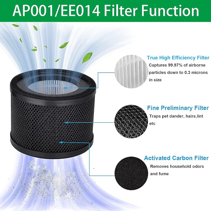 AP001 EE014 Filter, Lichelete 2 Pack True Replacement Filter Compatible - Image 6