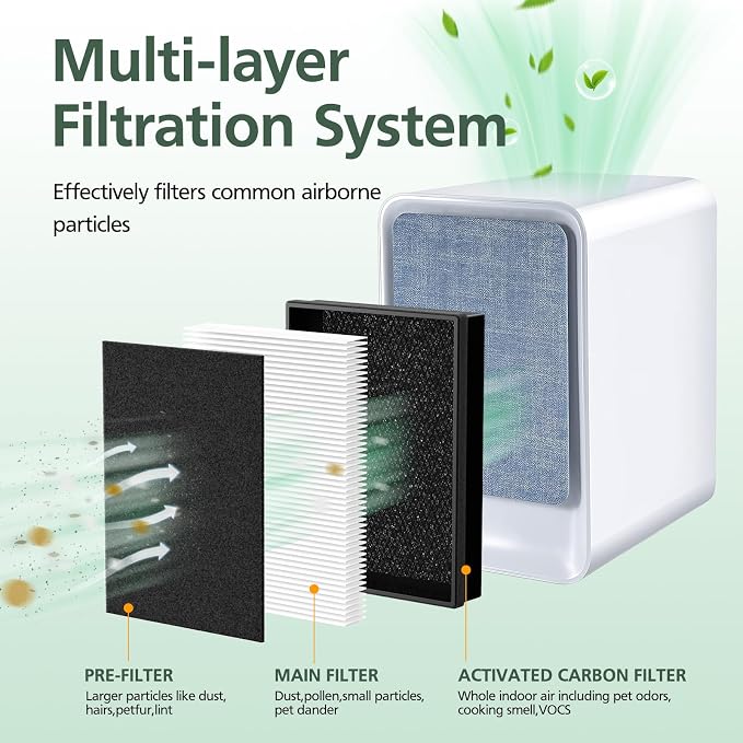 LV-H126 Replacement Filter Compatible - Image 3