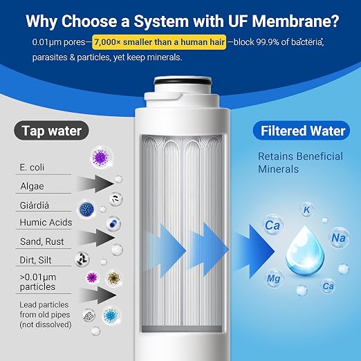 IceJoy TSU 0.01μm Ultra-Filtration Under Sink Water Filter System, 3-Stage Sink - Image 5