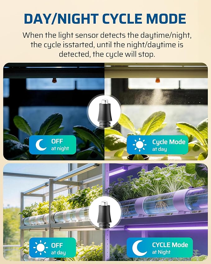 DEWENWILS Repeat Cycle Digital Timer, Interval Timer Outlet, Infinite/Day/Night - Image 3