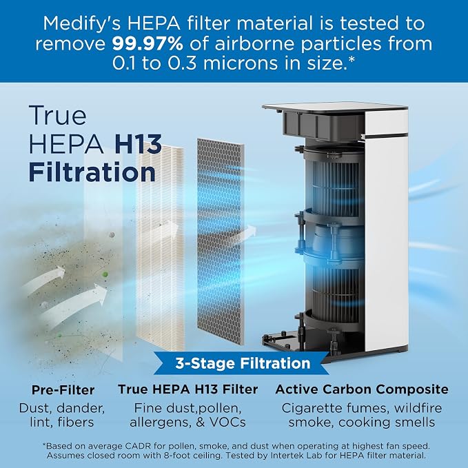 Medify Air MA-40 Genuine Replacement Filter | - Image 2