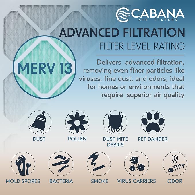 Cabana Filters 6-Pack 14x20x1 MERV 13 AC Furnace Air Filter - Image 4