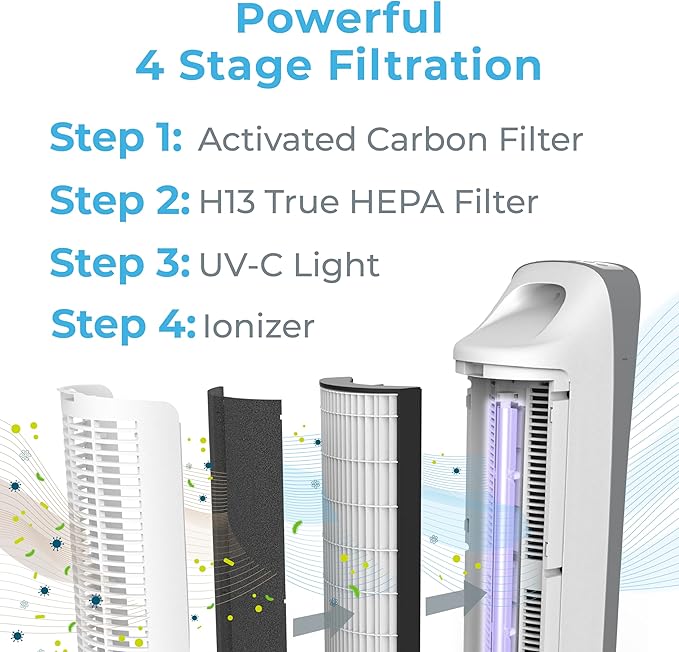 Pure Enrichment PureZone Elite True HEPA Large Room Tower Air Purifier - Image 3