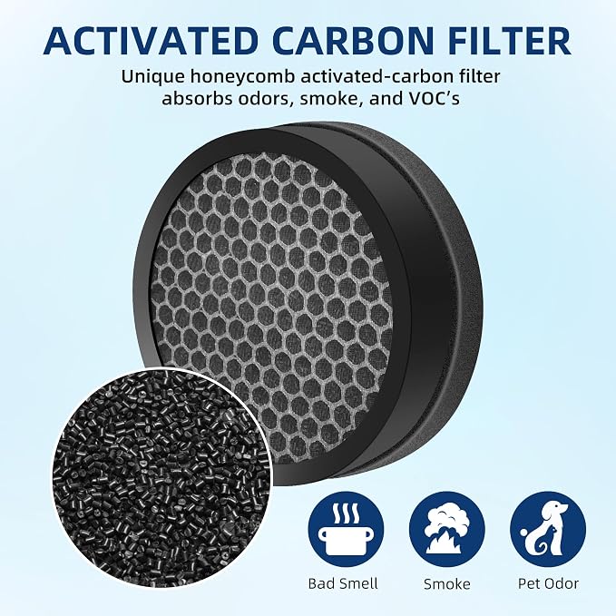 APPLIANCEMATES LV-H132 Air Purifier Replacement Filter - Image 6