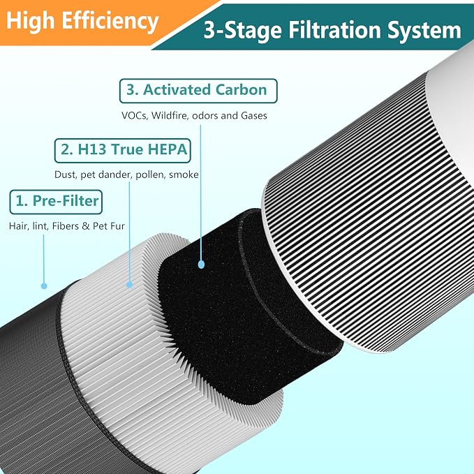 2 Pack Replacement Filter for Winix C610 Air Purifier 1712-0121-00 Filter Z | - Image 4