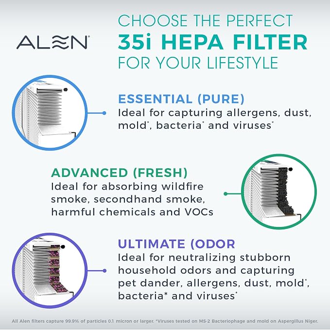 Alen 35i HEPA Air Purifier, Ultimate Filter, Covers 1, 400 Sq Ft | - Image 7
