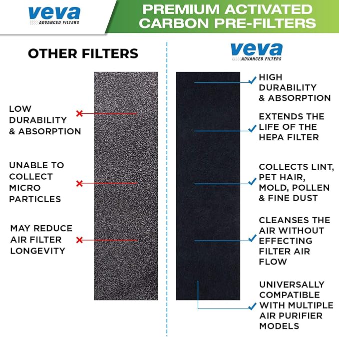 Veva HEPA Filter B Replacement, Compatible - Image 7