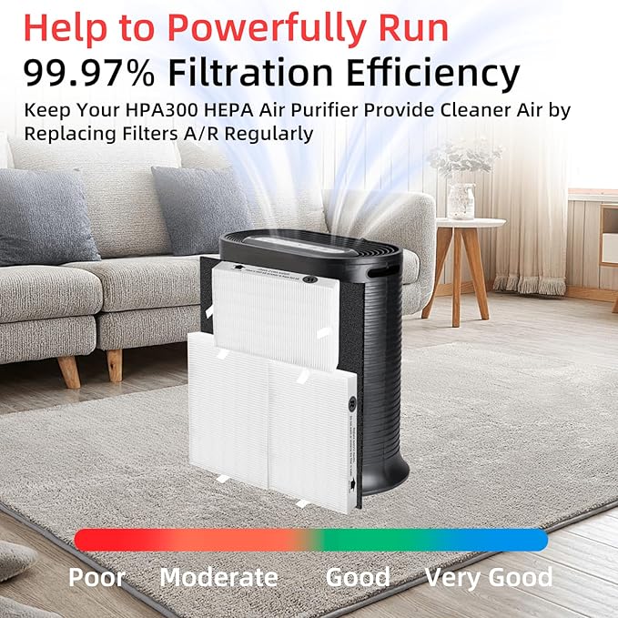 HPA300 Replacement Filters for Honeywell Air Purifiers HPA300 Series, Part - Image 3