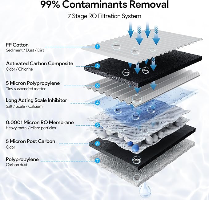Post Activated Carbon Composite Filter, Replacement PAC Water Filter, - Image 3