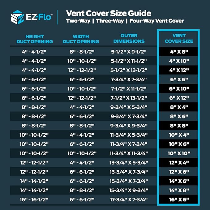 EZ-FLO 10 x 6 Inch Air Vent Cover - Image 5